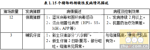 持续发病猪场的饲料霉菌毒素的检测和分析