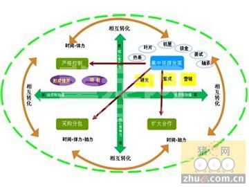 兽药行业未来服务的发展模式剖析