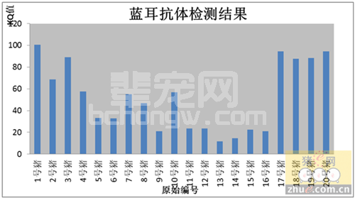 一例顽固性链球菌病治疗的思考