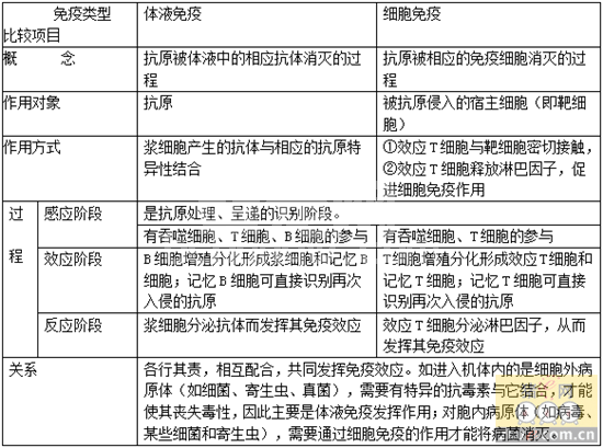 为什么紧急接种可以控制爆发的蓝耳病？