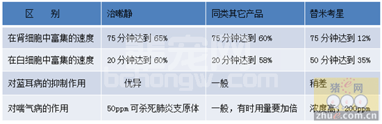 治嗽静工艺特点与优势——三重把关，稳定控制蓝耳病