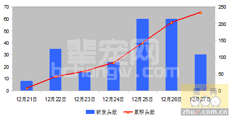 一起疑似猪流感病例的处理经过