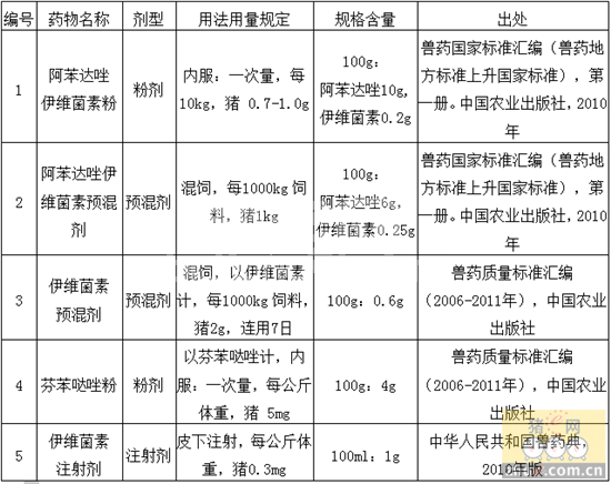 猪驱虫药的安全性问题