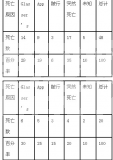 韩国PRRS后备母猪驯化新方法