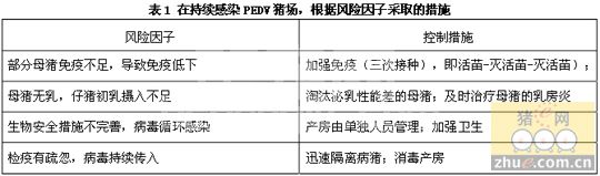 猪流行性腹泻病的历史、现状和展望