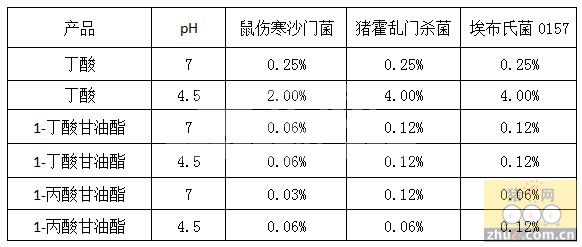 肠道健康的一些思考和解决方案