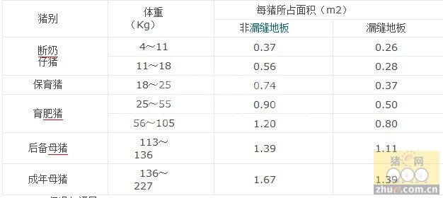 防治猪呼吸道疾病的策略性投药