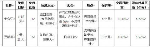 猪支原体肺炎的克星-----支必宁