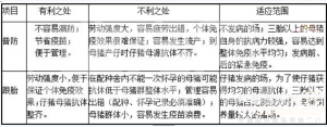 普免猪瘟和蓝耳病弱毒疫苗，哪个对怀孕猪影响更大？