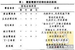 种猪群暴发霉圣米中毒的临床诊治与思考