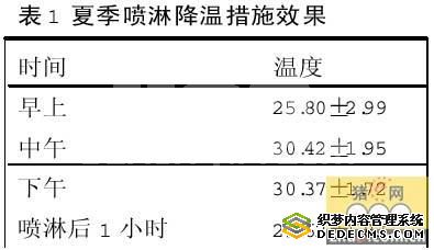 高温对不同品种公猪精液品质的影响