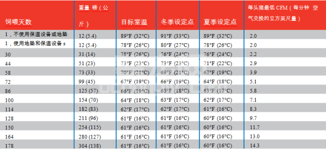 猪场空气湿度对猪生长的影响