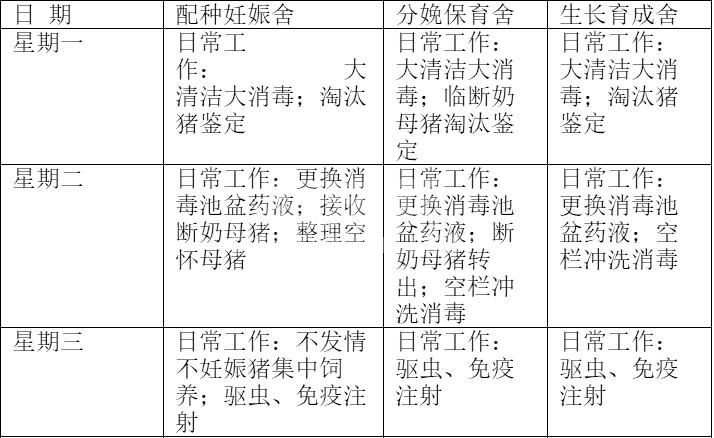 注重猪场管理，每周详细工作流程图