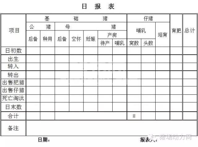 春节期间猪场怎么管理？从填好这16个表格开始！