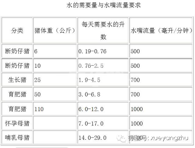 猪场饮水小秘笈！花钱不多，效益很高！