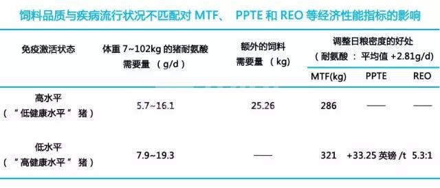 后悔才知道，原来猪场巨亏是因为....