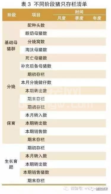面对海量、多样、庞杂的猪场数据，如何管理？