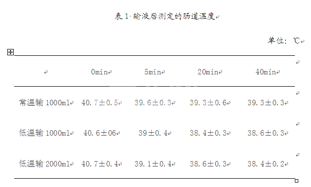 缓解母猪热应激还有这种方法？