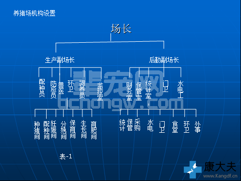猪场怎样管才挣钱？你必须盯住这些指标！