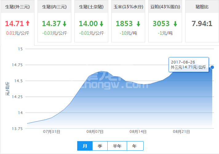惊！养猪这么多年你居然一直在犯错？养猪人快看看吧！