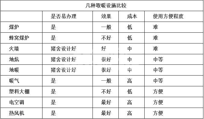 老刘养猪杂谈--养猪常用的采暖设施及效果比较