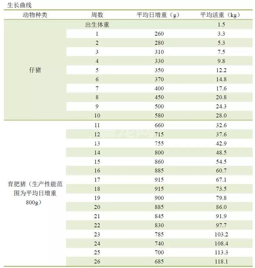 别再一错再错，这些养猪数据你都应该收入囊中