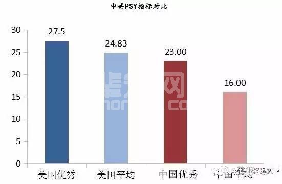 他山之石|七项新技术让你的猪场MSY也能超过23