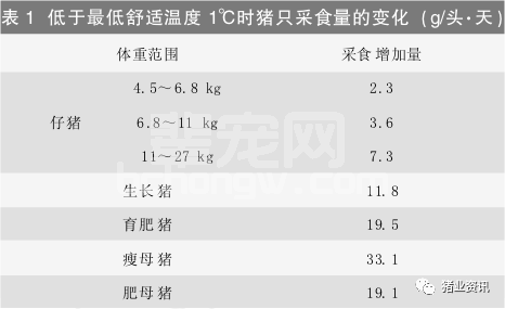猪场保温的管理