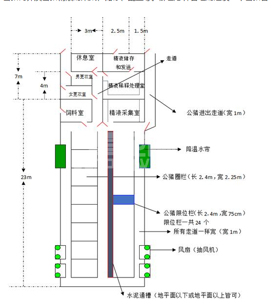 标准化生猪养殖场的公猪舍设计参考