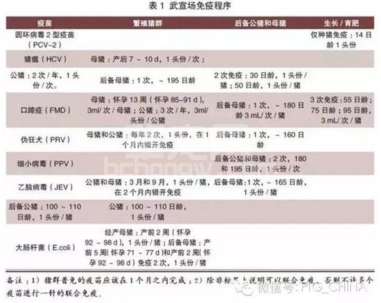 当前养猪行业最大热点，即 猪场疫病净化：从生物安全角度谈猪场蓝耳病的净化