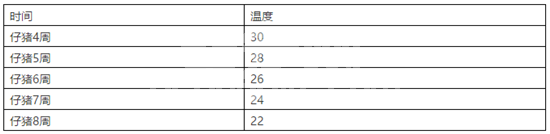 保育猪如何做好饲养管理操作规程？