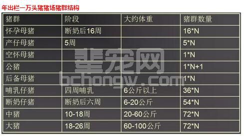 实用！营销过程中猪场常用的数据与预混料用量计算方法...