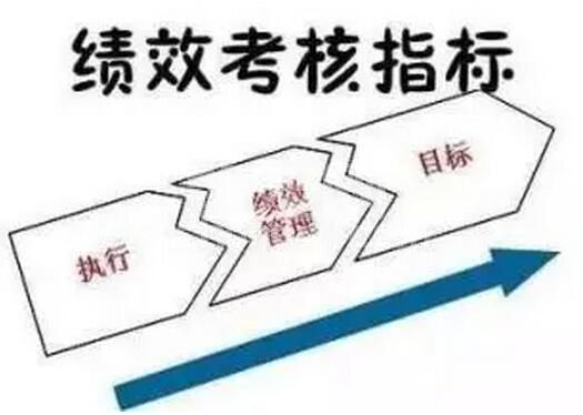 猪场绩效管理提升之放下“傲慢与偏见”！