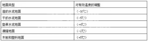 谁把握住猪场的温度谁就把握了猪群！