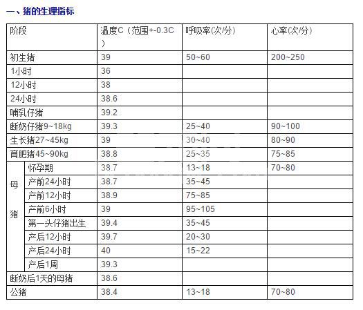史上最完善的养猪技术参数，你绝对值得收藏！