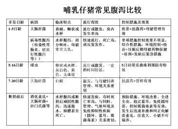 再谈春季的仔猪病毒性腹泻