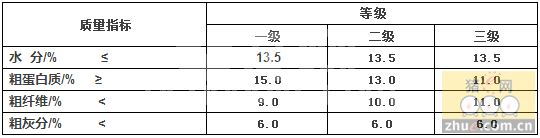麦麸的营养特性及其应用