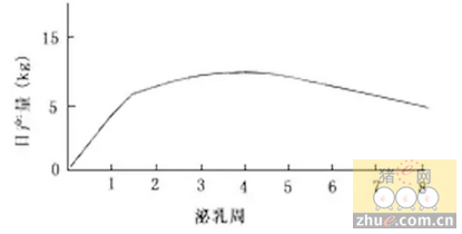 哺乳仔猪早期补饲的重要性及操作规程