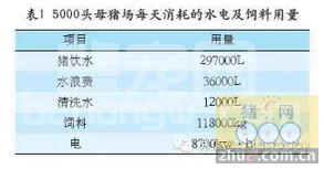 如何在中国做到 PSY30以上：修建猪场需注意