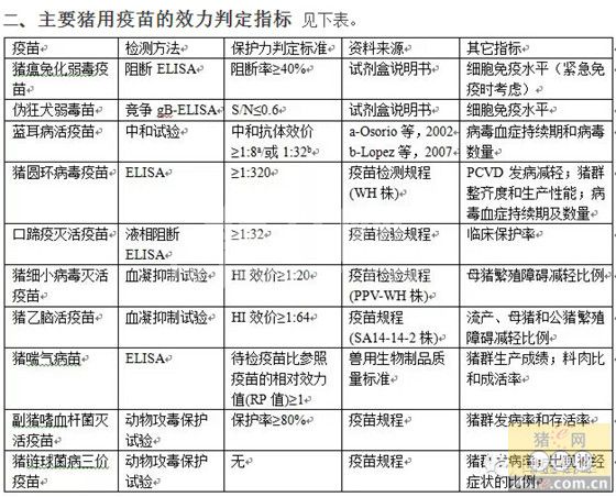 何启盖教授谈猪病 （二）：通过群体免疫来防控猪病