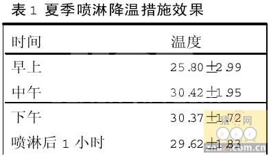 高温对不同品种公猪精液品质的影响及注意点
