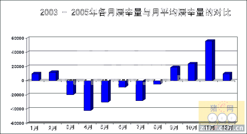 夏季不孕-- - 卫生、策略、公猪与精液储存之二