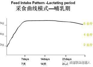 夏季热应激的预警与防控措施