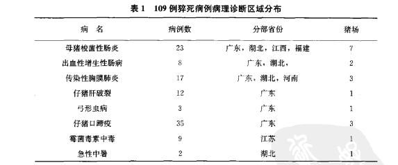 什么原因导致猪猝死？养猪场一百多实际案例分析原因