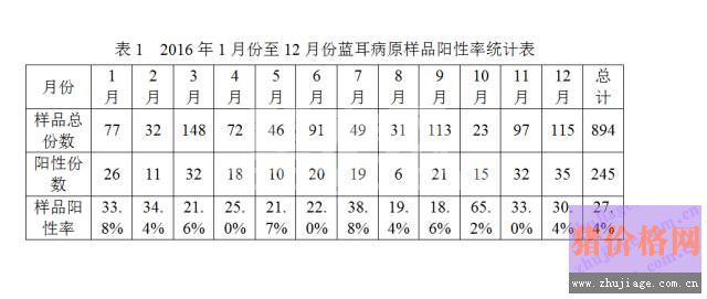 去年养猪场的蓝耳带毒排毒现象非常普遍
