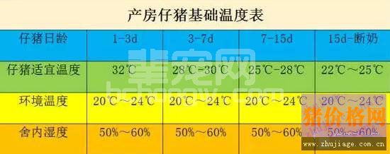 仔猪腹泻变“僵猪” ，该如何预防和治疗？