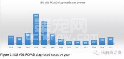 猪2型圆环病毒，继续挑战全球的养猪行业生产