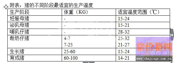 夏季猪热应激的危害与对策