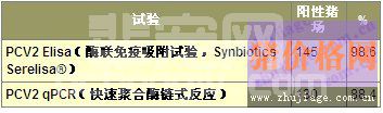 断奶仔猪后多系统衰弱综合征：遗传环境的互作