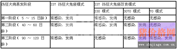 如何净化规模化养猪场伪狂犬病
